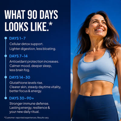 Liposomal Glutathione — Energy & Brain Fog Support
