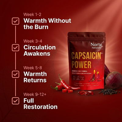 Cayenne Softgels 12:1 — Circulation Support