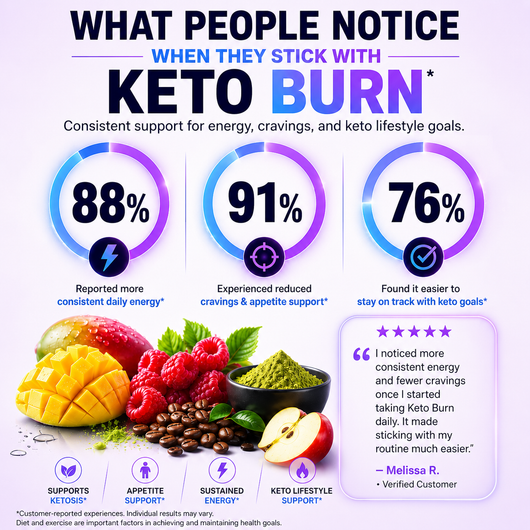 keto Burner Carb Blocker 1200mg — Keto & Glucose Support